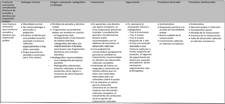 Tabla

Descripción generada automáticamente