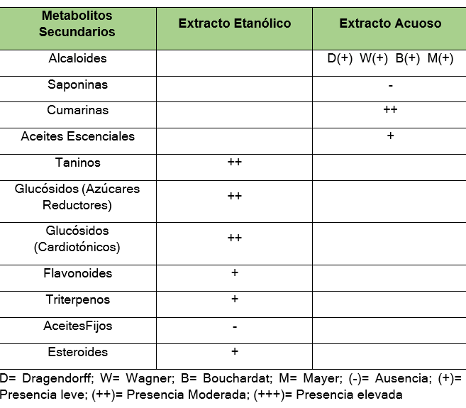 Tabla

Descripción generada automáticamente