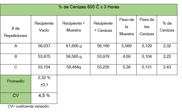 Tabla

Descripción generada automáticamente