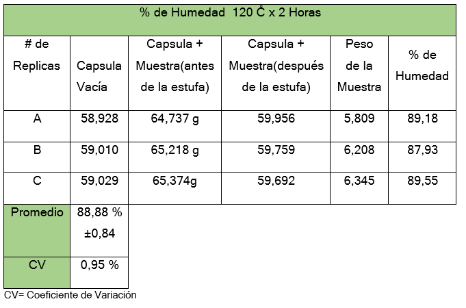 Tabla

Descripción generada automáticamente