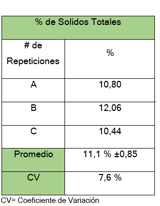 Tabla

Descripción generada automáticamente