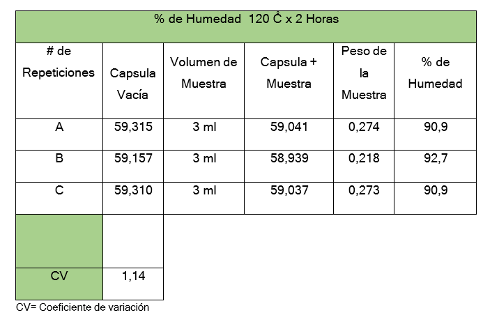 Tabla

Descripción generada automáticamente
