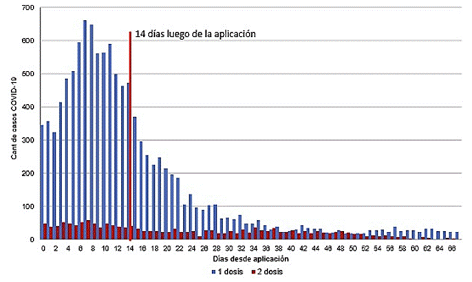 Gráfico, Histograma

Descripción generada automáticamente
