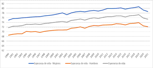 Gráfico, Gráfico de líneas

Descripción generada automáticamente