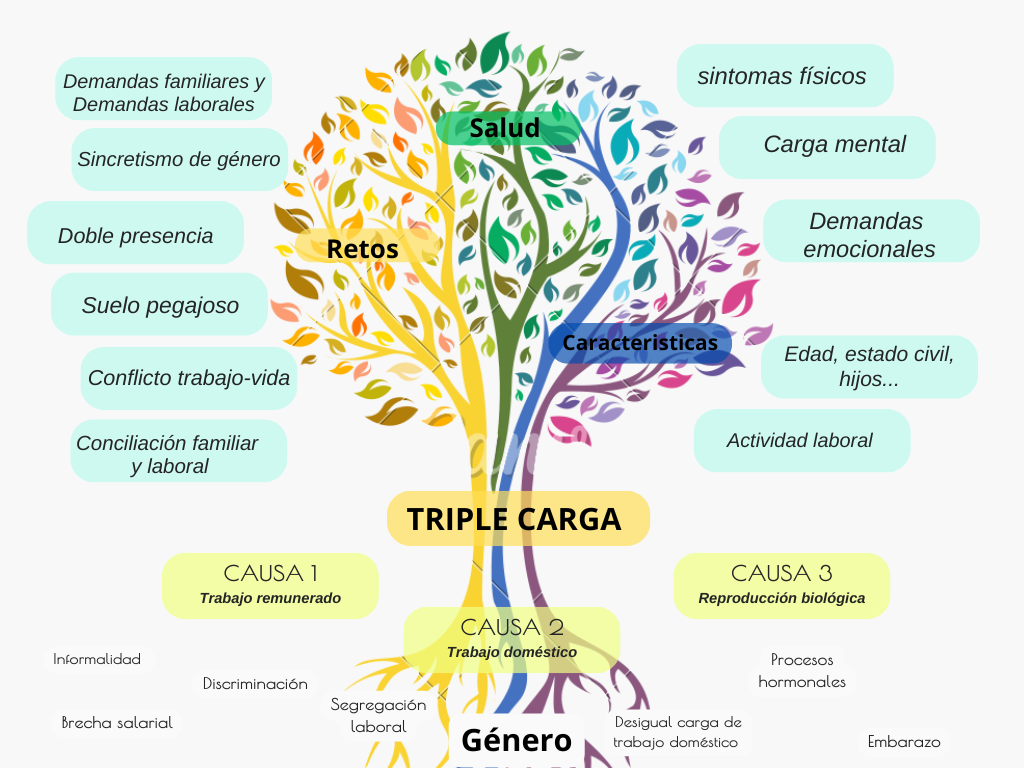 A tree with many colors and text

Description automatically generated with medium confidence
