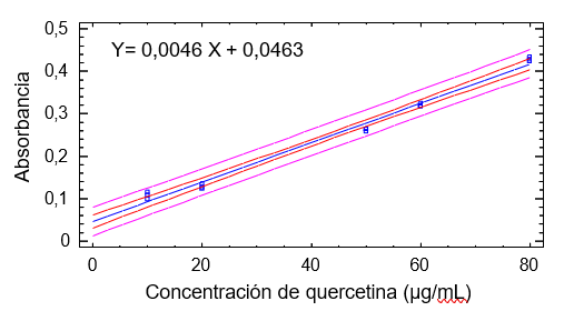 Gráfico, Gráfico de líneas

Descripción generada automáticamente