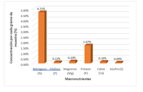 Gráfico, Gráfico en cascada

Descripción generada automáticamente