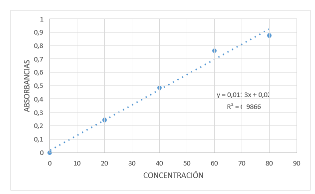 Gráfico, Gráfico de líneas, Gráfico de dispersión

Descripción generada automáticamente
