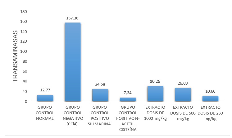 Gráfico, Gráfico de barras

Descripción generada automáticamente