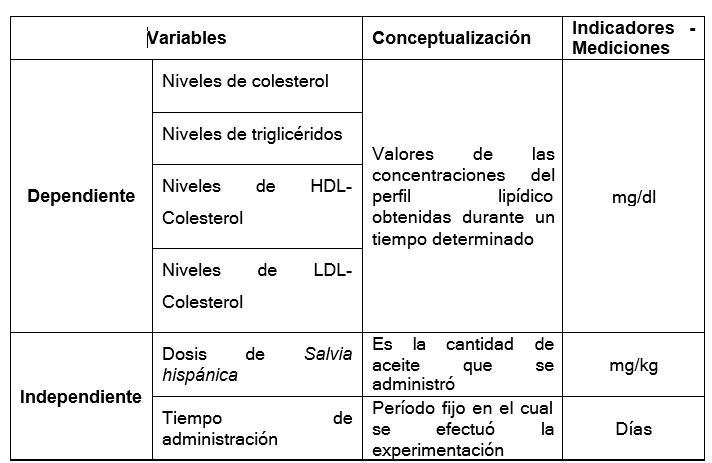 Tabla

Descripción generada automáticamente