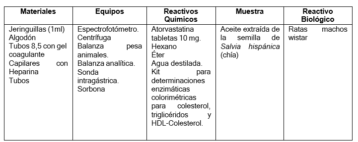 Tabla

Descripción generada automáticamente