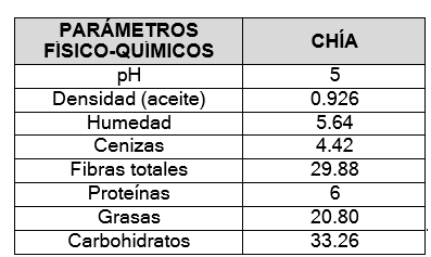 Tabla

Descripción generada automáticamente