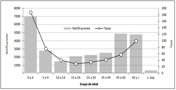 Gráfico, Gráfico de líneas

Descripción generada automáticamente