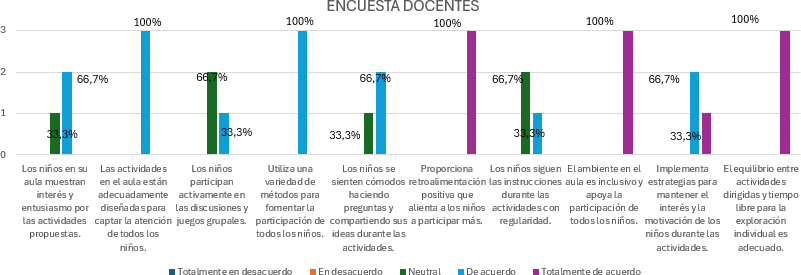 Gráfico, Gráfico en cascada  Descripción generada automáticamente