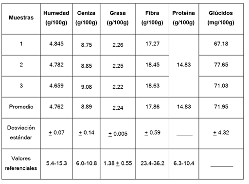 Tabla

Descripción generada automáticamente