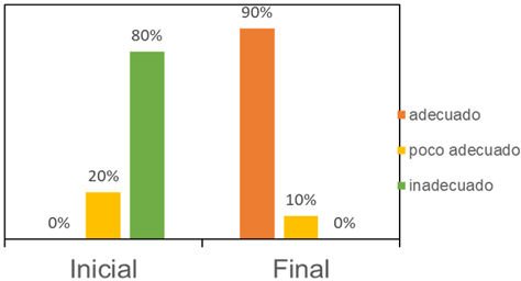 Gráfico, Gráfico de barras
Descripción generada automáticamente