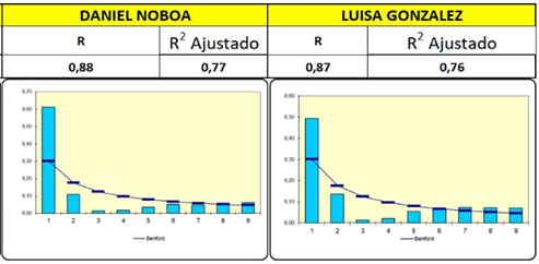 Gráfico, Histograma
Descripción generada automáticamente