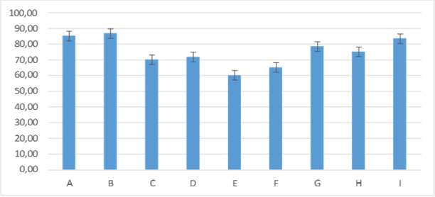 Gráfico, Gráfico de barras

Descripción generada automáticamente