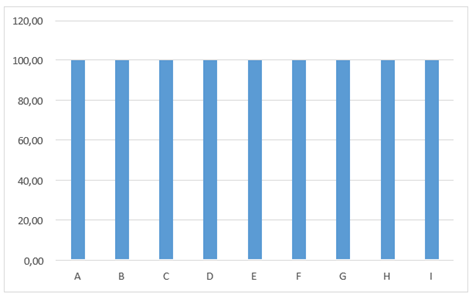 Gráfico, Gráfico de barras

Descripción generada automáticamente