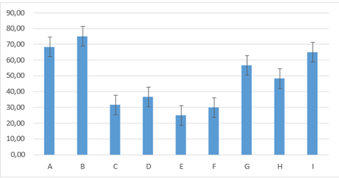 Gráfico, Gráfico de barras

Descripción generada automáticamente