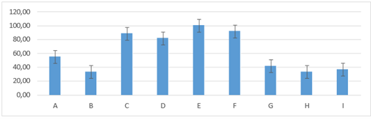 Gráfico, Gráfico de barras

Descripción generada automáticamente