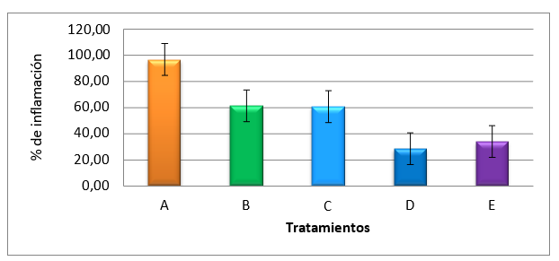 Gráfico, Gráfico de cajas y bigotes

Descripción generada automáticamente