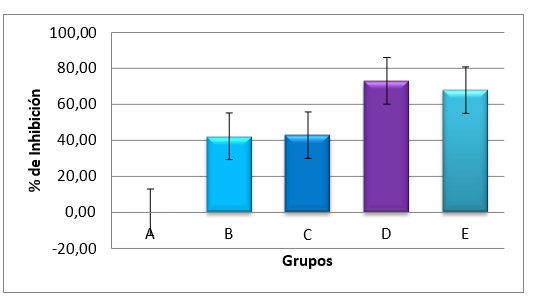 Gráfico, Gráfico de cajas y bigotes

Descripción generada automáticamente