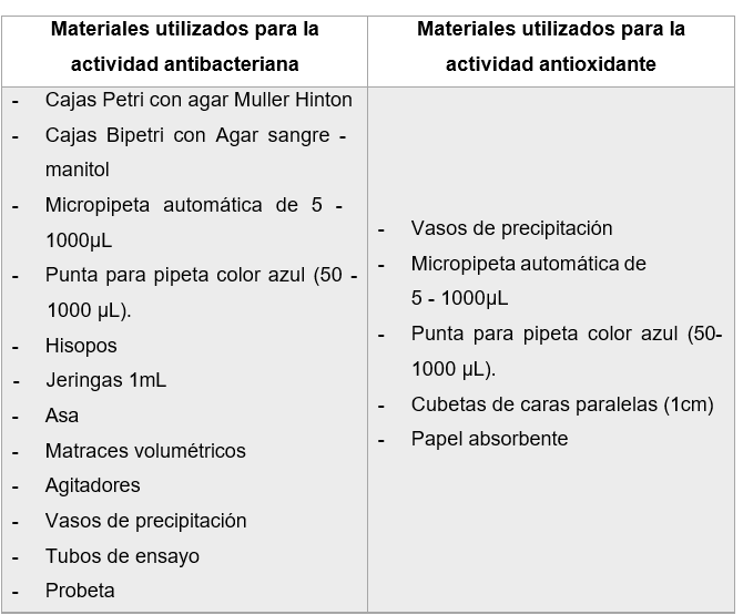 Interfaz de usuario gráfica, Aplicación, Tabla

Descripción generada automáticamente