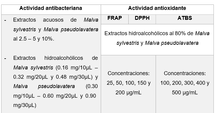 Interfaz de usuario gráfica, Tabla

Descripción generada automáticamente