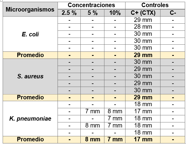 Tabla

Descripción generada automáticamente