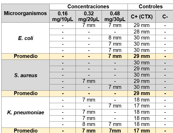 Tabla

Descripción generada automáticamente