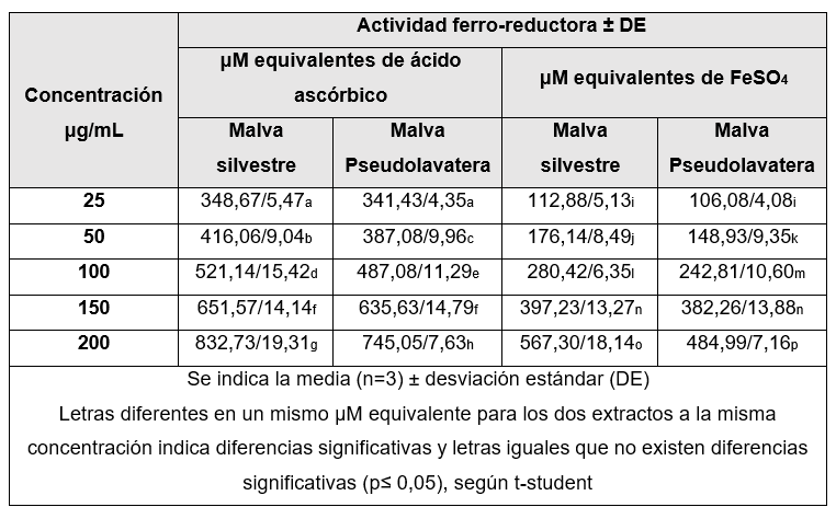 Tabla

Descripción generada automáticamente