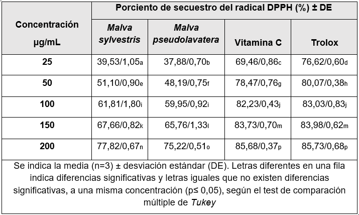 Tabla

Descripción generada automáticamente