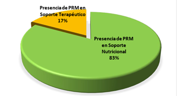 Gráfico

Descripción generada automáticamente