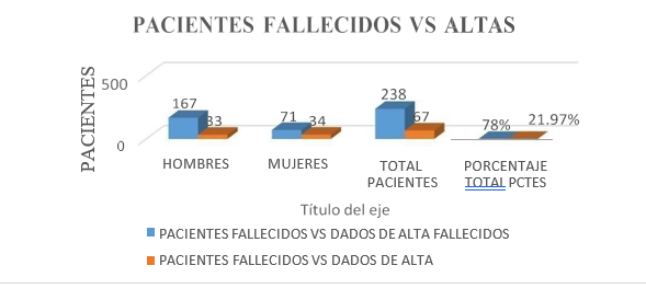 Gráfico, Gráfico en cascada

Descripción generada automáticamente