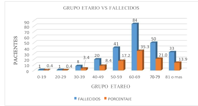 Gráfico

Descripción generada automáticamente