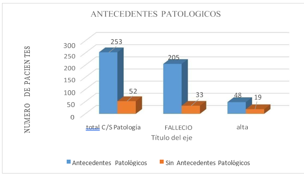Gráfico, Gráfico de barras, Gráfico en cascada

Descripción generada automáticamente
