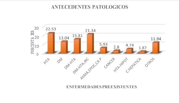 Gráfico, Gráfico en cascada

Descripción generada automáticamente
