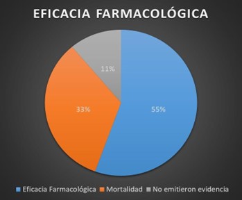Gráfico, Gráfico circular

Descripción generada automáticamente